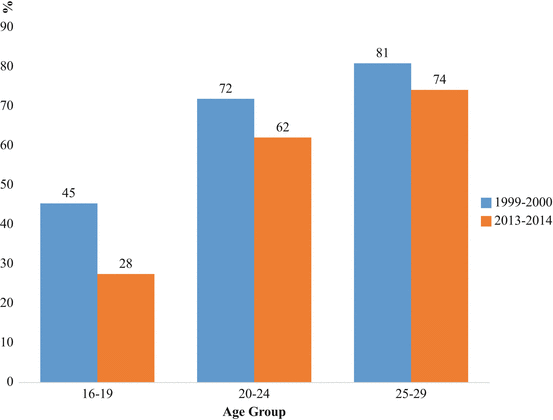 figure 16