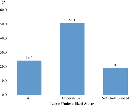 figure 24