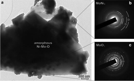 figure 35