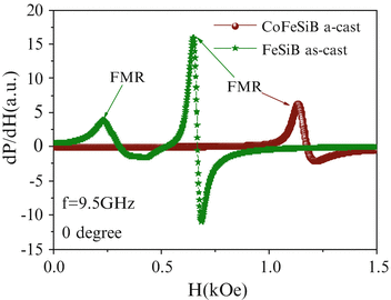 figure 23