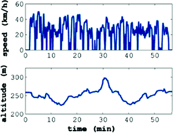 figure 106