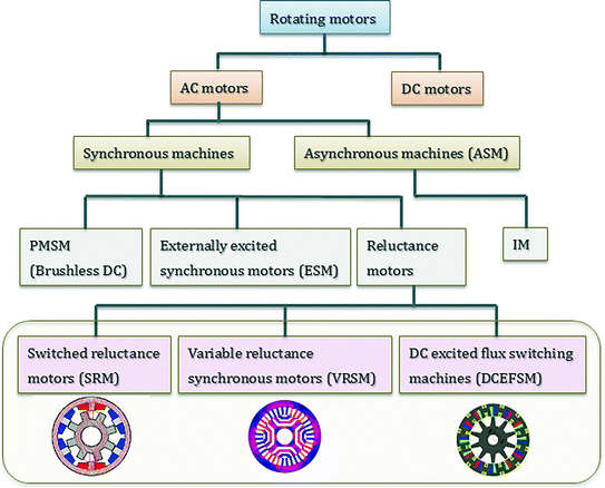 figure 112