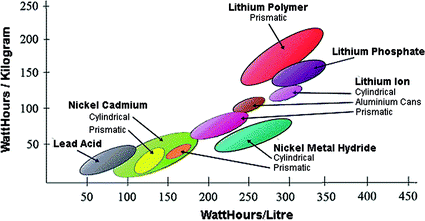 figure 18