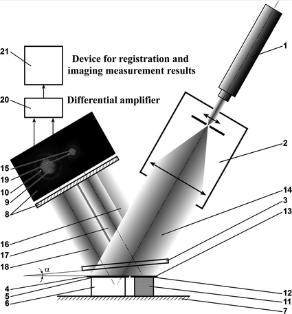 figure 14