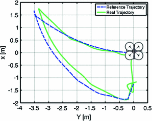 figure 19