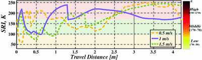 figure 22