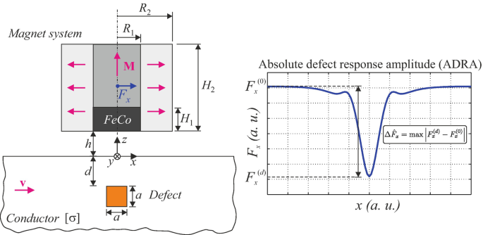 Induced eddy current density J throughout a thin metal sheet at time ωt