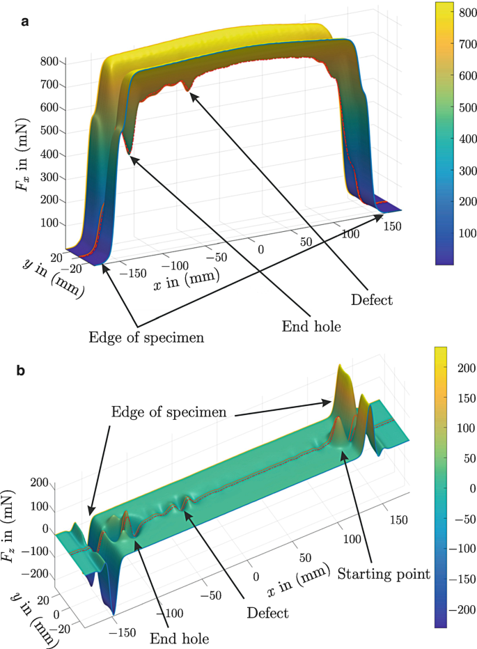 figure 26