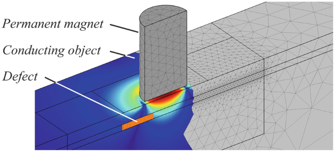 Motion-Induced Eddy Current Testing