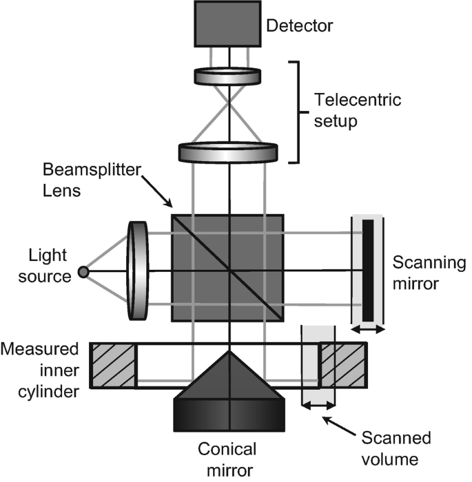 White Light Interferometry Springerlink