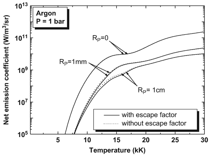 Net Emission Coefficients of Radiation in Air and SF6 Thermal