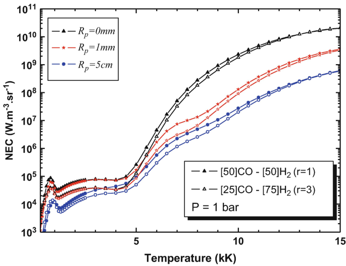 Net Emission Coefficients of Radiation in Air and SF6 Thermal Plasmas