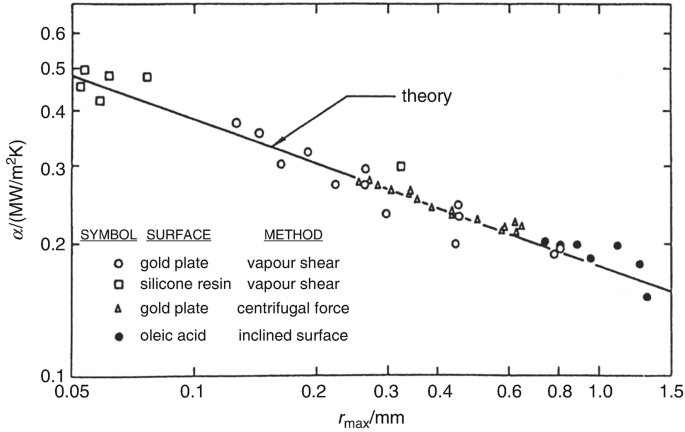 figure 23