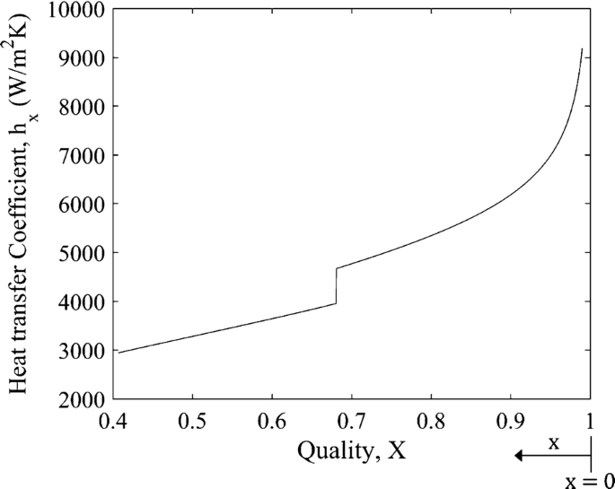 thermodynamics - Variation of compressiblity factor with temperature -  Chemistry Stack Exchange