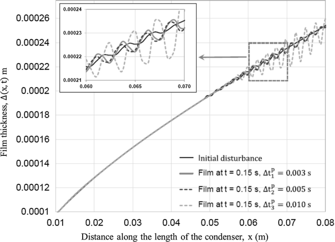 figure 22