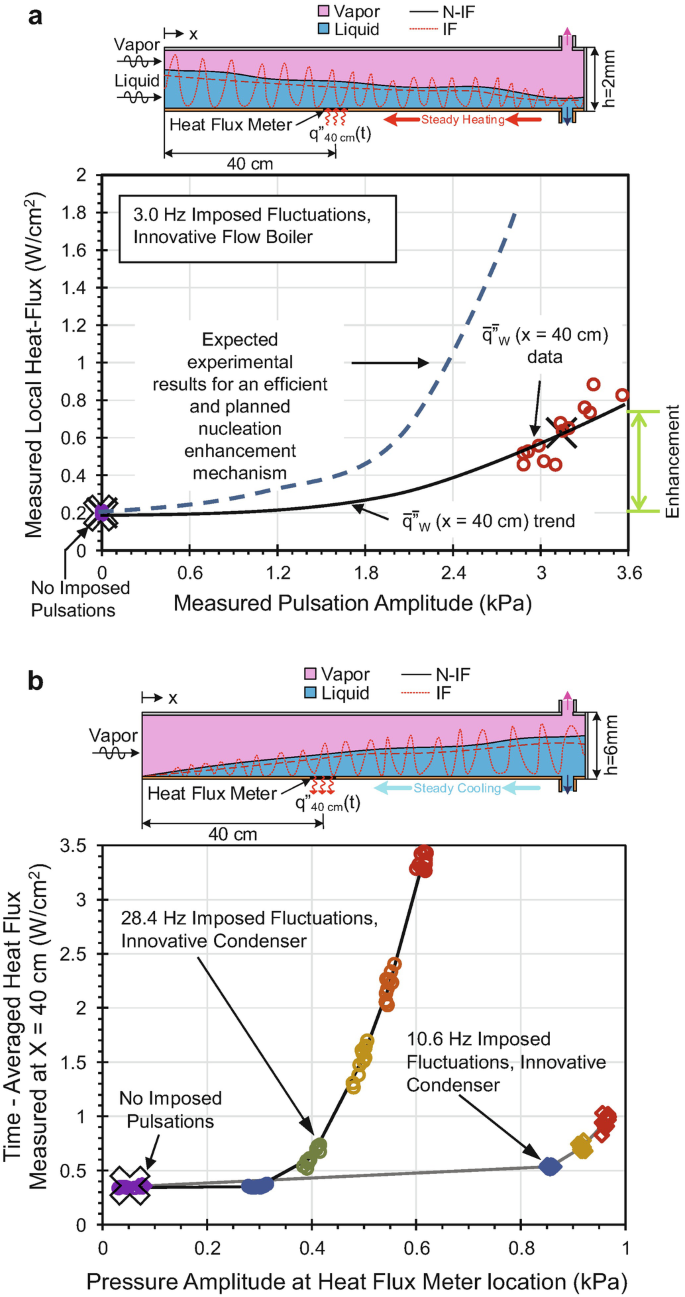 figure 26