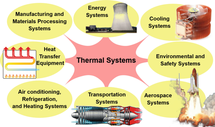Design of Thermal Systems | SpringerLink
