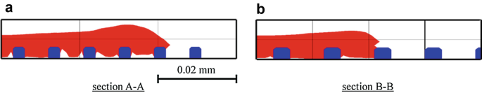 figure 18