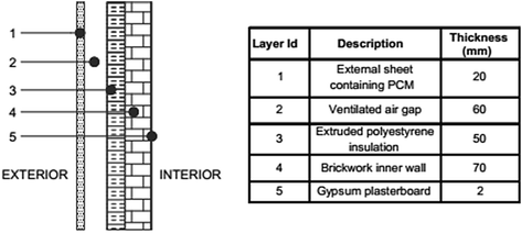 figure 26