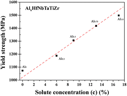 figure 28