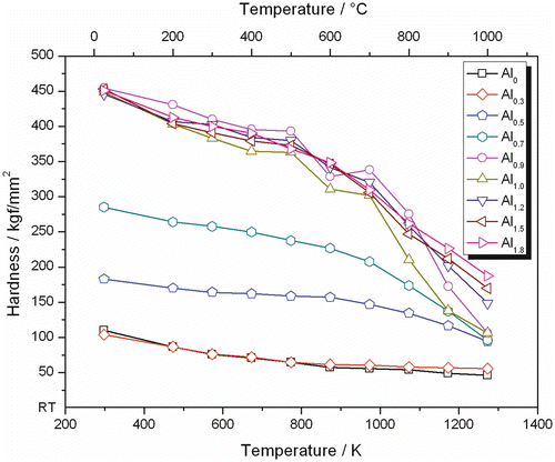 figure 31