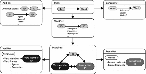 A Semantic Foundation for Mixed-Initiative Computational 
