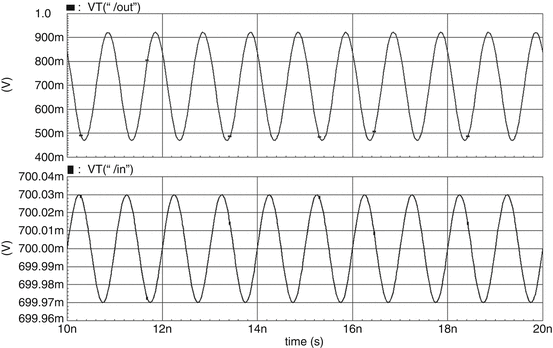 figure 20