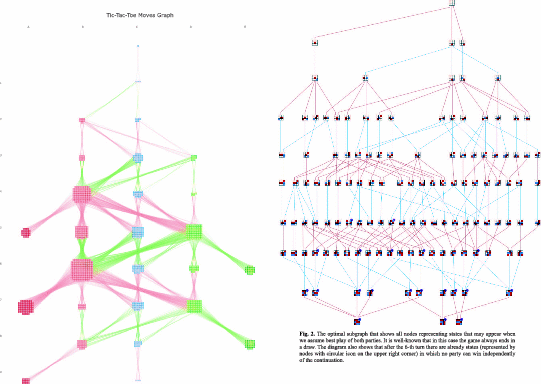 figure d