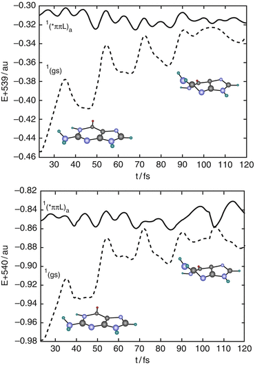 figure 22