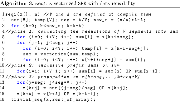 figure c