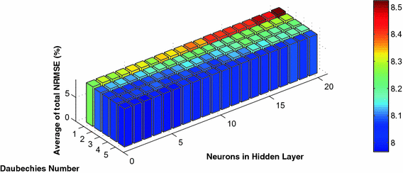 figure 16