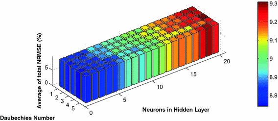 figure 17