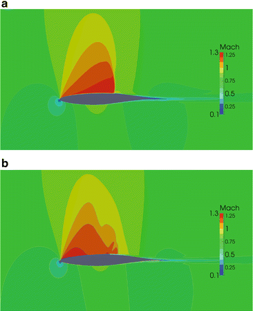 figure 14