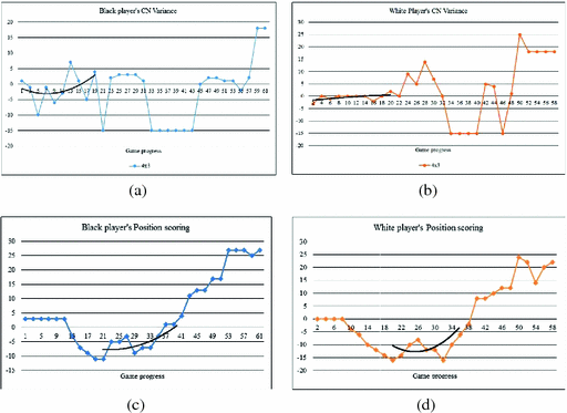 figure 16