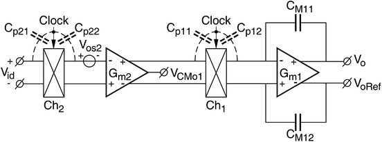 figure 17