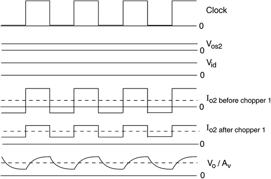 figure 18