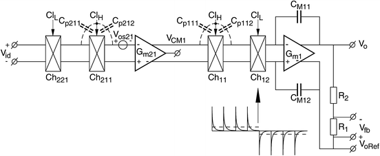 figure 21