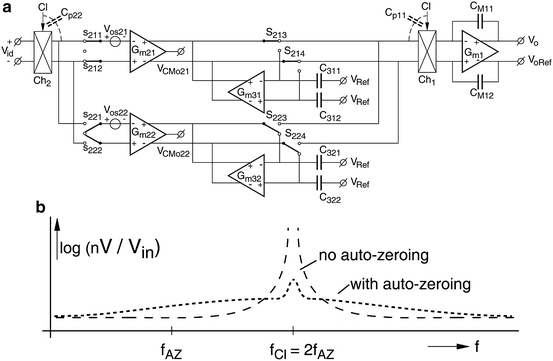 figure 22