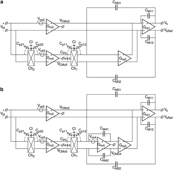 figure 26