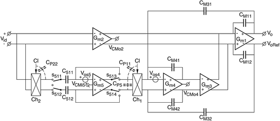 figure 28