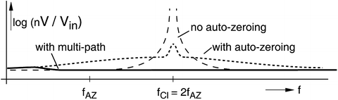 figure 29