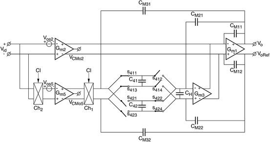 figure 30