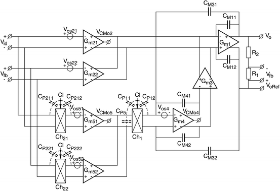 figure 31