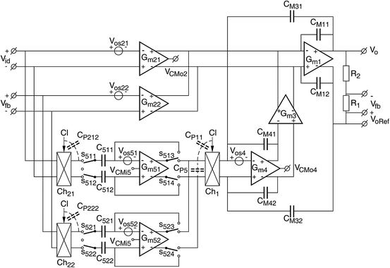 figure 32