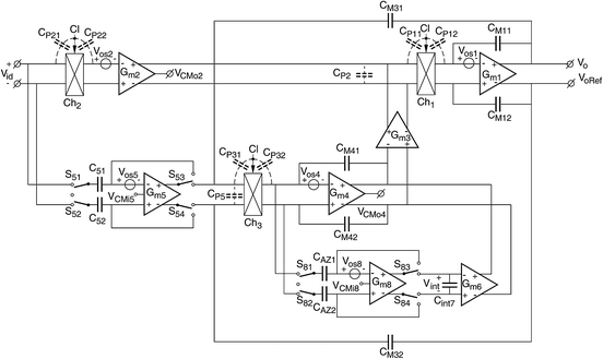 figure 34