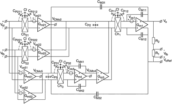 figure 35