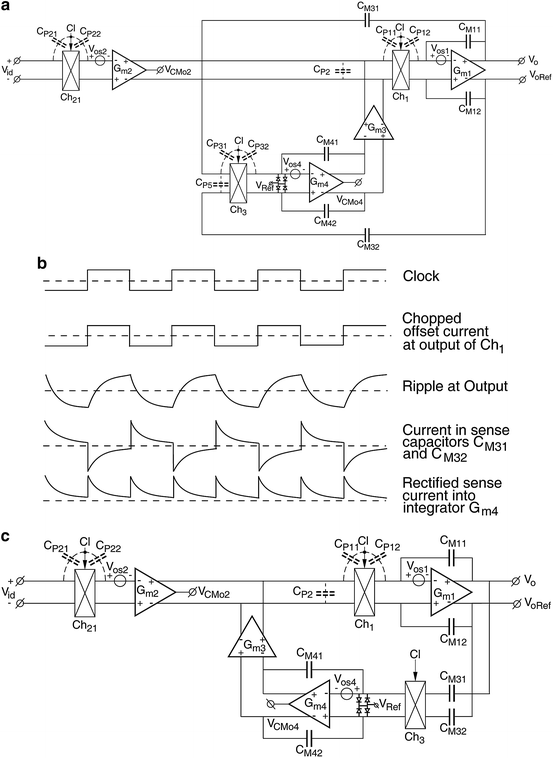 figure 37