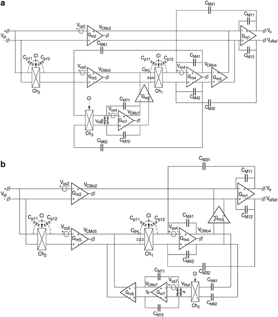 figure 41