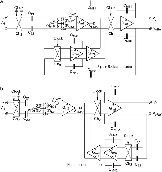 figure 44