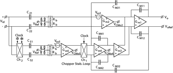 figure 49